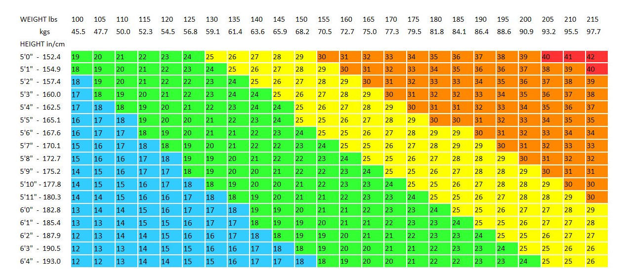 body mass index calculator in pounds and ounces